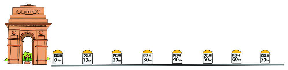 Fig. 5.13: Positions of kilometre stones with respect to Delhi as a reference point